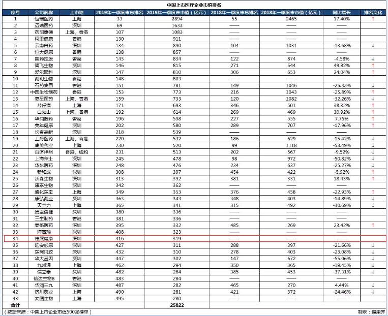 醫(yī)藥行業(yè)排行榜1.1.jpg
